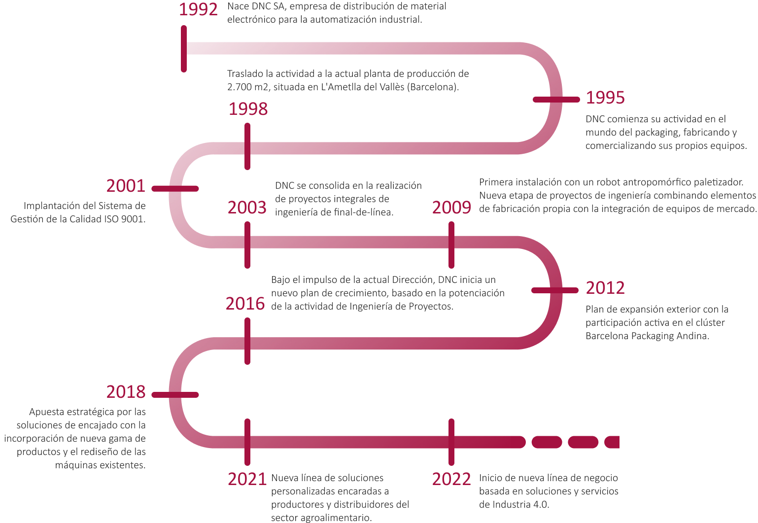 25 años de recorrido empresarial