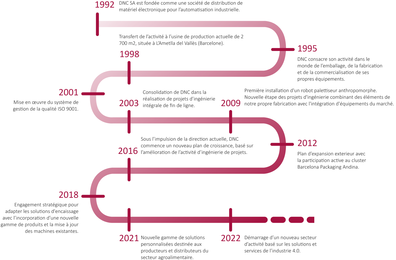 25 ans d'expérience en entreprise